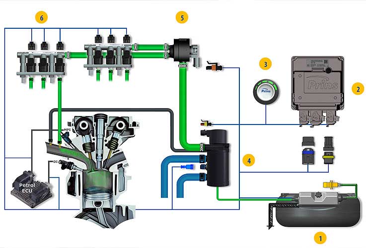 GPL Expert Montaj Service Instalatii GPL Masini Craiova Romania Auto Flote 4